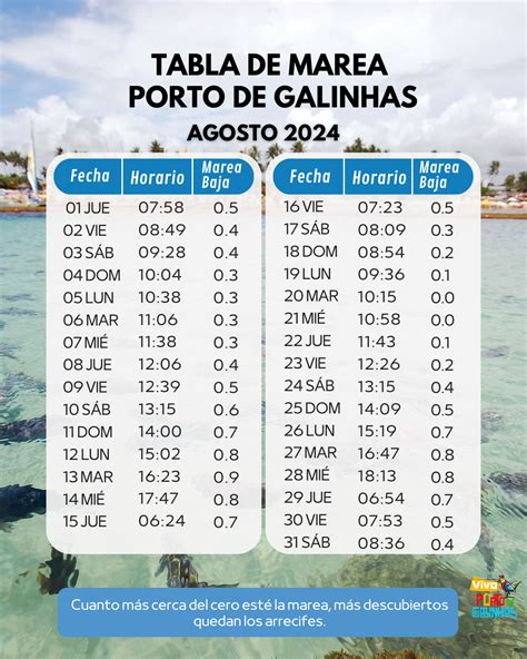 horario de mareas en foz|Tabla de Mareas de Foz Hoy 